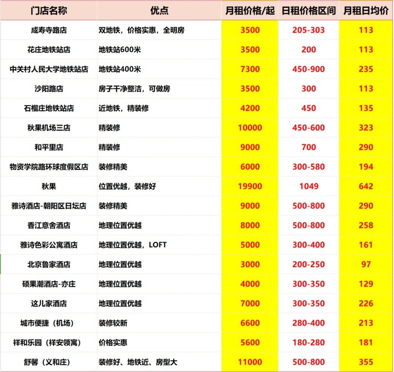 北京快捷酒店價(jià)格表——您的旅行住宿首選，北京快捷酒店價(jià)格表，旅行住宿的理想之選